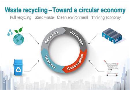 Circular economy: Turning waste into resources
