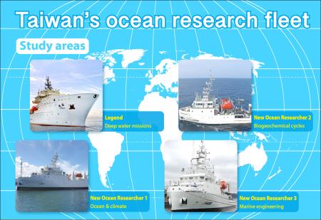 Investing in ocean research