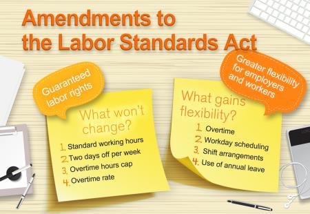 Labor law changes to benefit workers and employers