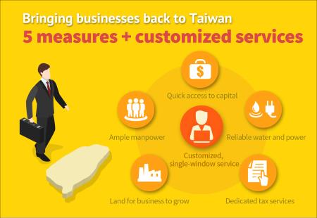 Rolling out the red carpet to bring back overseas Taiwanese businesses