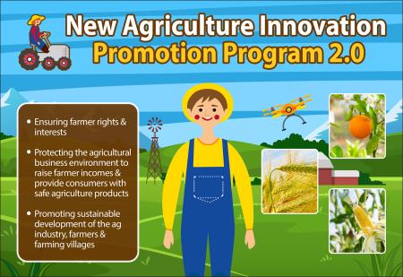 New Agriculture Innovation Promotion Program