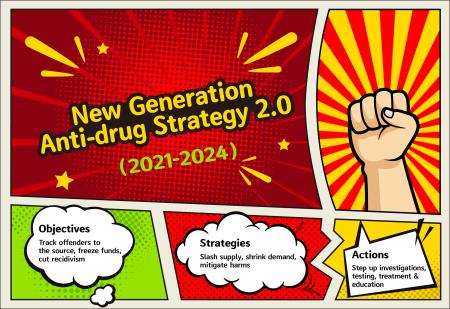 New Generation Anti-drug Strategy 2.0