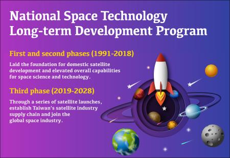 Pushing the development of space technology