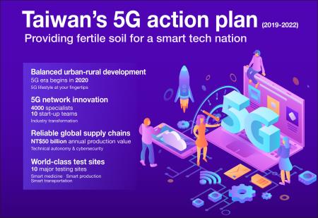 Taiwan's 5G action plan