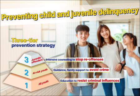 Preventing child and juvenile delinquency