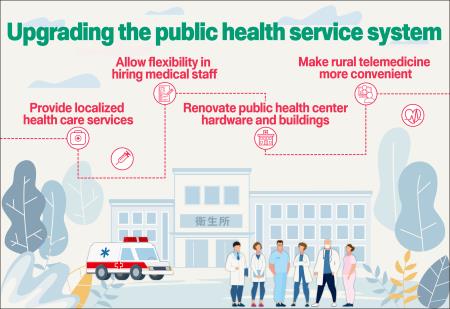 Upgrading Taiwan's public health service system 