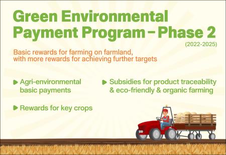 Green Environmental Payment Program (Phase 2)