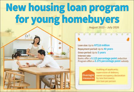 New housing loan program for young homebuyers