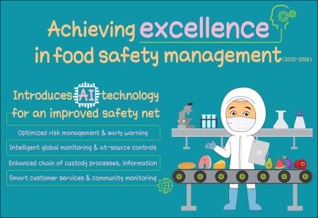 Achieving excellence in food safety management