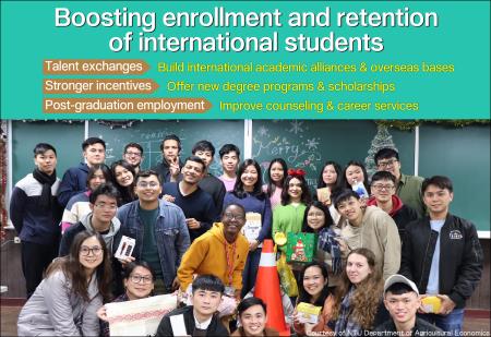 Boosting enrollment and retention of international students