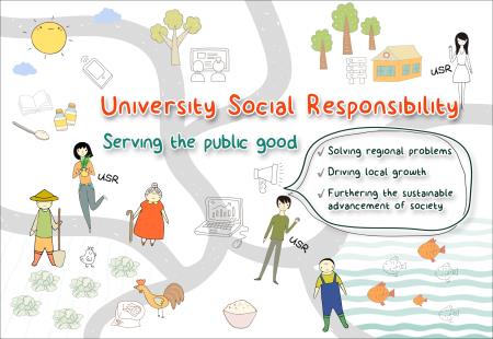University social responsibility