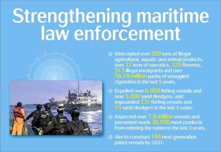 Strengthening maritime law enforcement