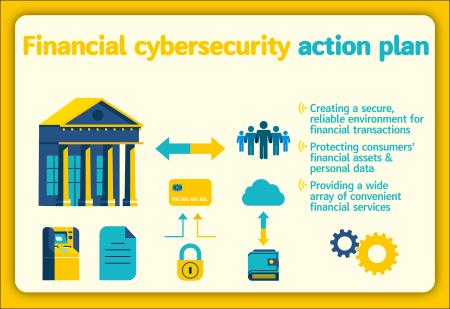 Financial cybersecurity action plan
