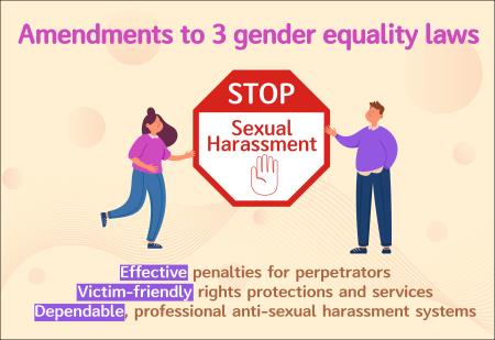 Amendments to three gender equality laws