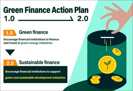 Green Finance Action Plan 2.0