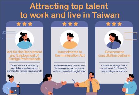 Boosting recruitment and retention of international talent