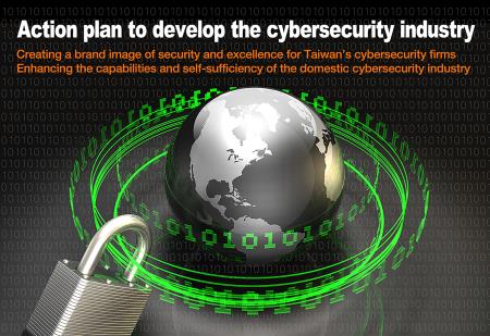 Action plan to develop the cybersecurity industry