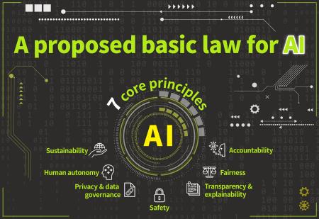 A proposed basic law for AI