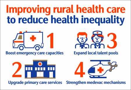 Strengthening health care for rural communities