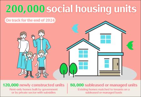Social housing for social justice