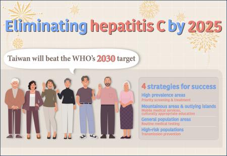 Eliminating hepatitis C by 2025