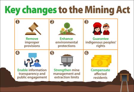 Amendments to the Mining Act