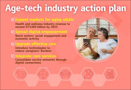 Age-tech industry action plan
