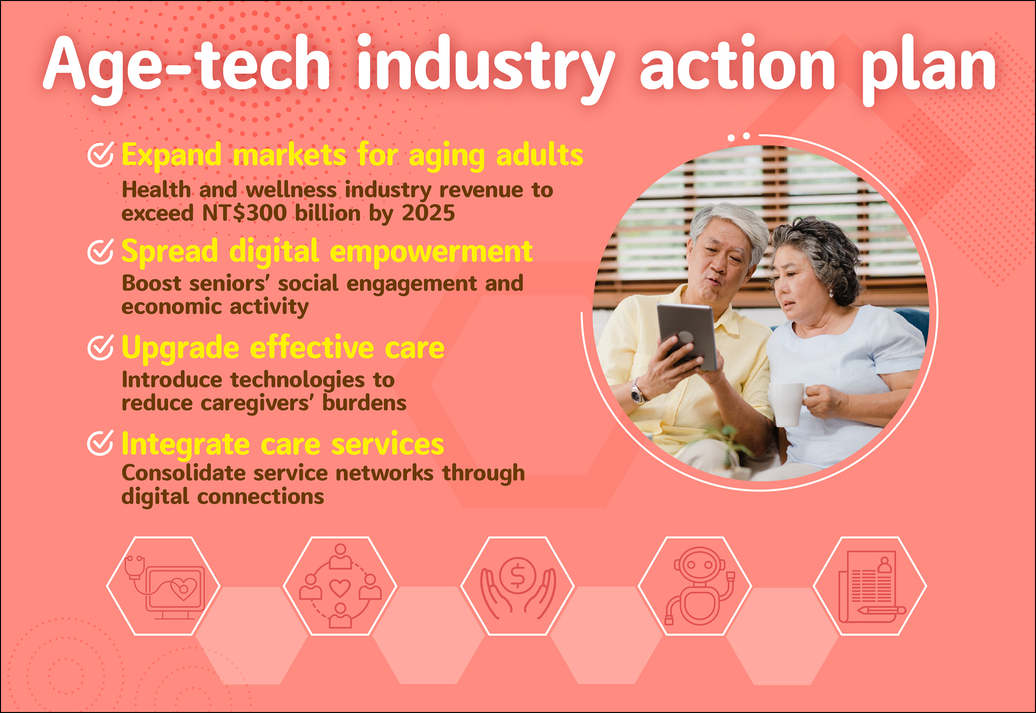 Age-tech industry action plan