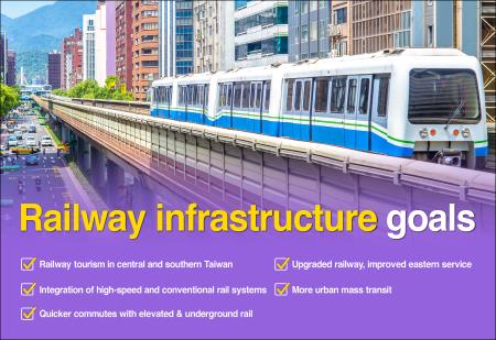 Forward-looking Infrastructure Development Program: Railway systems 