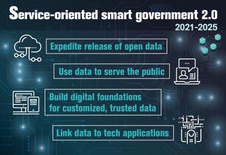 Service-oriented smart government 2.0