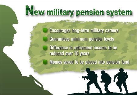 Military pension reform