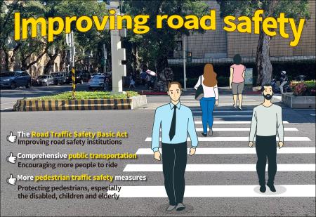 Policy guidelines for pedestrian traffic safety (2023-2027)