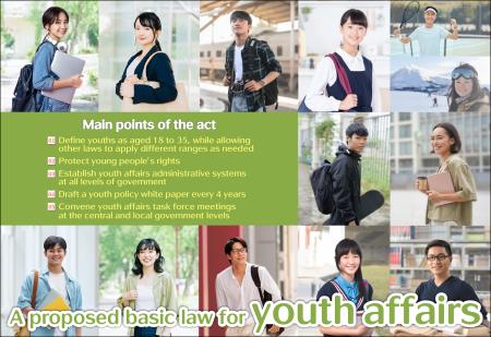 A proposed basic law for youth affairs