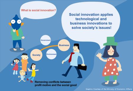 Social innovation action plan