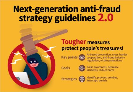 Next-generation anti-fraud strategy guidelines, version 2.0