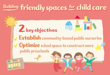 Forward-looking Infrastructure Development Program: Child care facilities