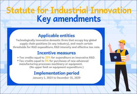 Amendments to the Statute for Industrial Innovation