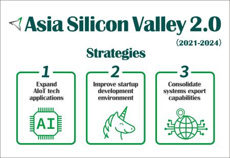 Asia Silicon Valley 2.0—Making Taiwan a driving force for digital innovation in Asia