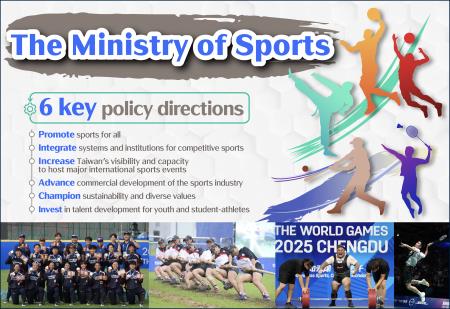 The Ministry of Sports: A new era of sports in Taiwan