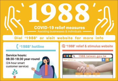 COVID-19 relief measures for individuals