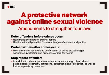 Building a protective network against online sexual violence