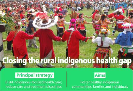 Closing the health gap for rural indigenous communities