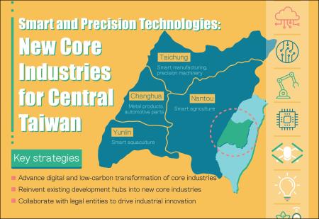 Smart and precision technologies: new core industries for central Taiwan