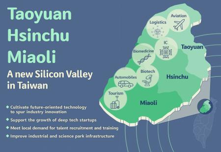 Creating a new Silicon Valley in Taoyuan, Hsinchu and Miaoli