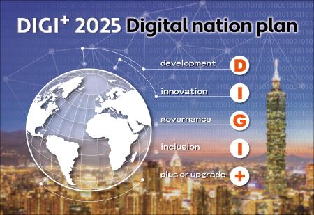 DIGI+: Digital Nation and Innovative Economic Development Program