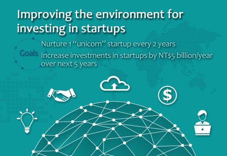 Improving the environment for investing in startups