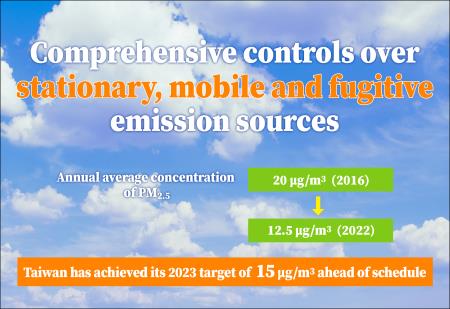 Tackling air pollution