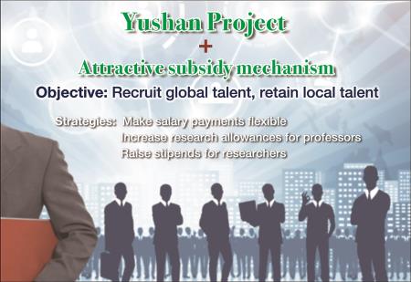 Yushan Project