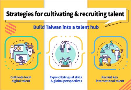 Strategies for cultivation and recruitment of key talent
