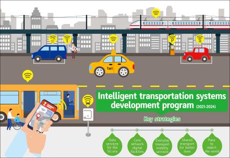 Intelligent transportation systems development plan